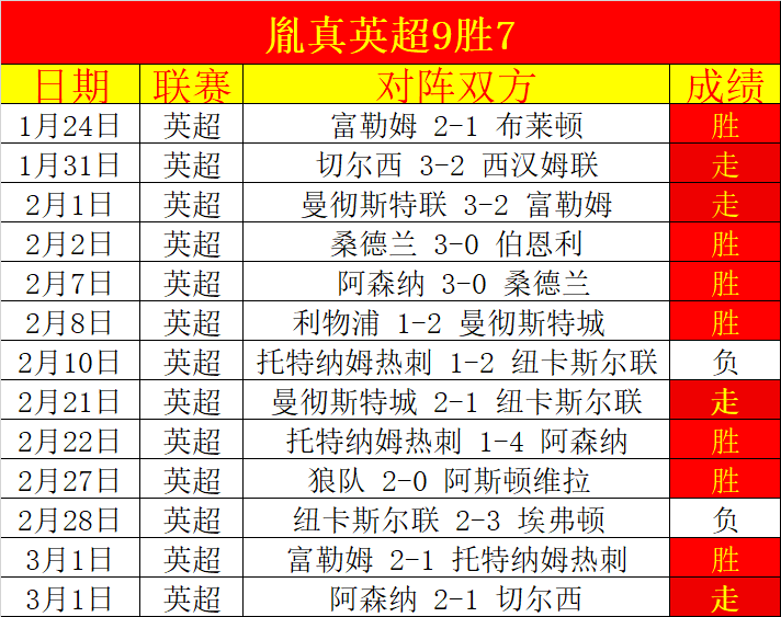 昨日战绩辉,净赚,挑战极限,九游会,九游会娱乐平台,在线博彩,九游会注册,真人娱乐,电子游戏平台,九游会优惠