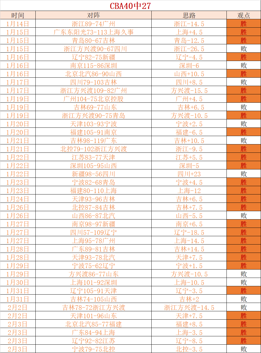 克莱,年夺冠核心,勇士却,九游会,九游会娱乐平台,在线博彩,九游会注册,真人娱乐,电子游戏平台,九游会优惠