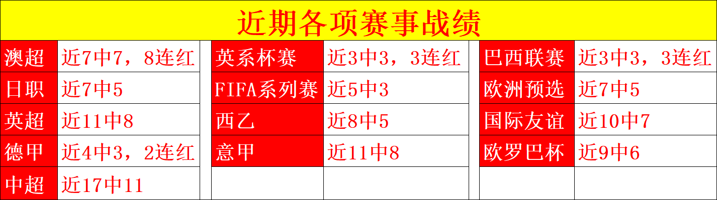 主场火力全,负采列能否,再掀连胜狂,九游会,九游会娱乐平台,在线博彩,九游会注册,真人娱乐,电子游戏平台,九游会优惠