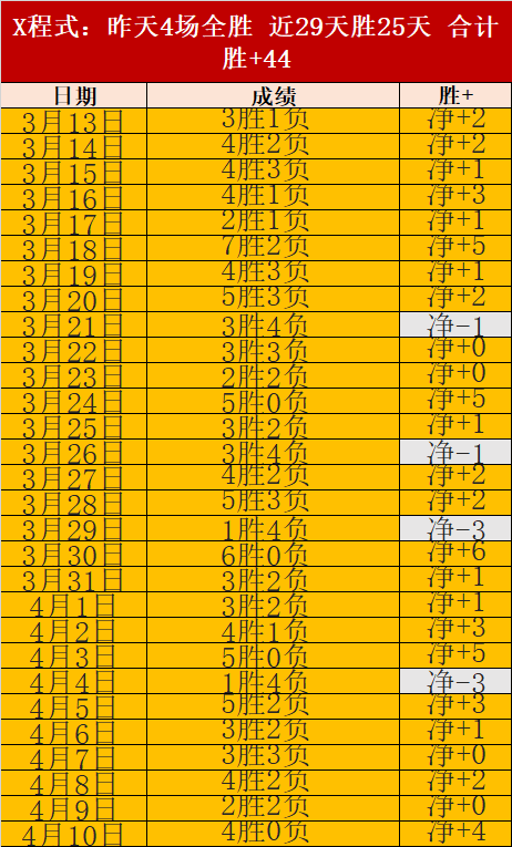 陈柏阳,刘毅勇闯马,来西亚羽毛,九游会,九游会娱乐平台,在线博彩,九游会注册,真人娱乐,电子游戏平台,九游会优惠